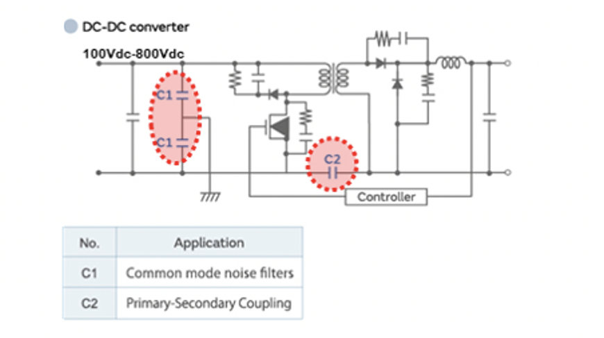 Sicherheits-Keramikkondensator-Lösungen von Murata für die Antriebsstränge von Elektrofahrzeugen
